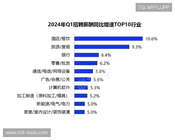体育服务行业薪酬指南发布，技术岗位薪资涨幅领先