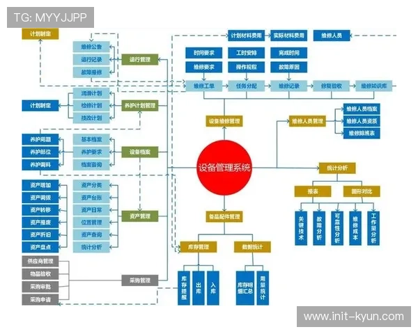 可持续发展要求重塑设备生命周期管理与供应链责任标准